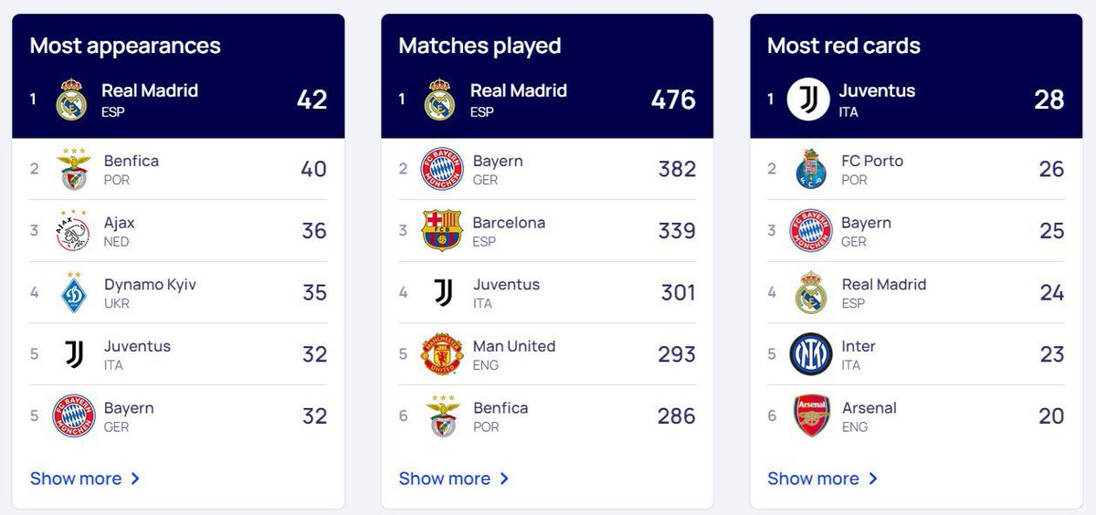 Benfica Stats (@slbenfica_stats) on Twitter photo 