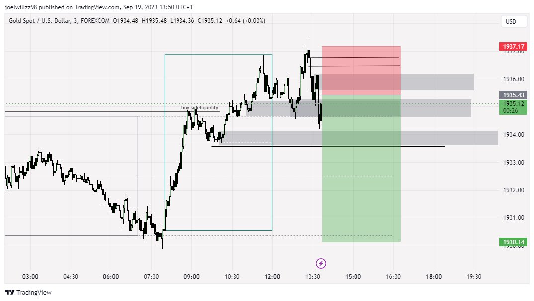 joelwillzz98's tweet image. #trademega 
Discord guys got in on this one
$xauusd 
#simplework 
Trading is simple with the right knowledge