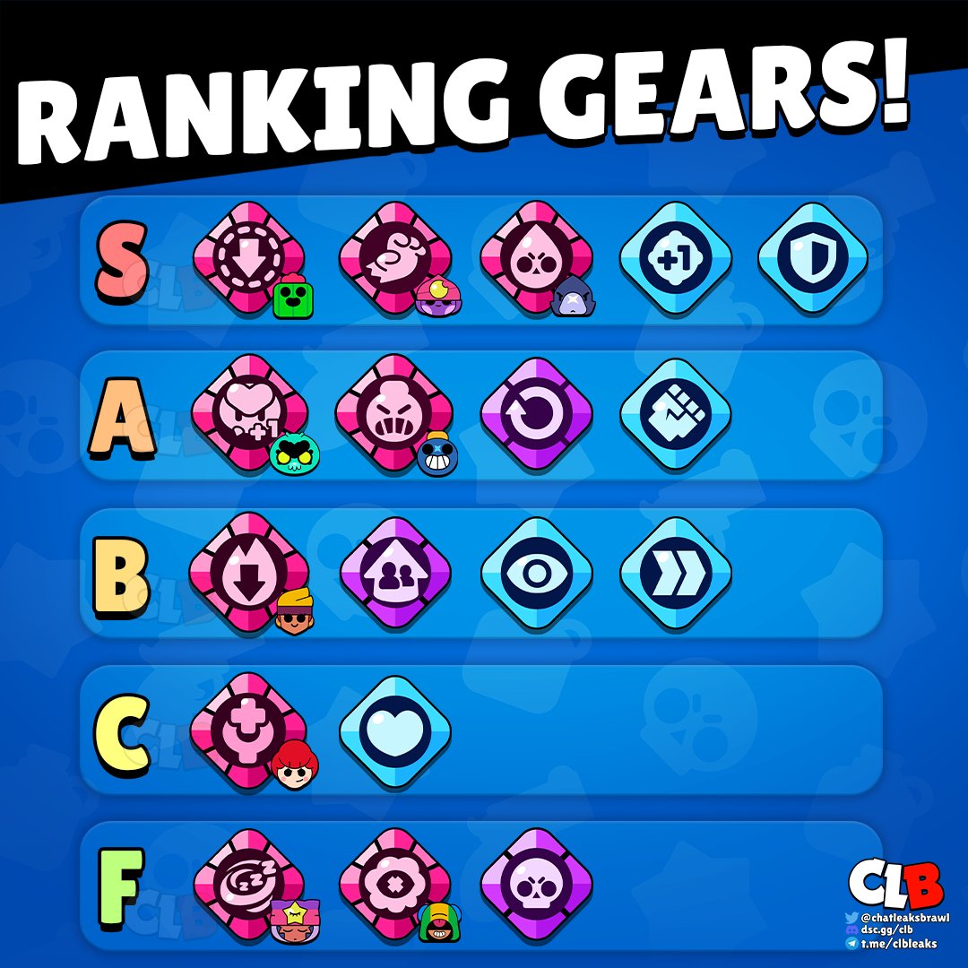 CLB - Brawl Stars tweet media