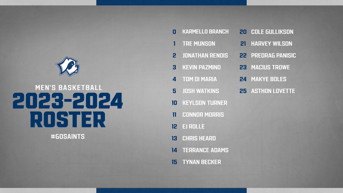 Santa Fe Saints Men’s Basketball (@sfsaintsmbb) on Twitter photo 🔵⚪️ 2023-2024 MBB Roster ⚪️🔵
Player introductions coming soon🚨
<a href="/JUCOadvocate/">JUCOadvocate - Brandon Goble</a> #sicemsaints #jucoproduct 🔵⚪️ 2023-2024 MBB Roster ⚪️🔵
Player introductions coming soon🚨
<a href="/JUCOadvocate/">JUCOadvocate - Brandon Goble</a> #sicemsaints #jucoproduct