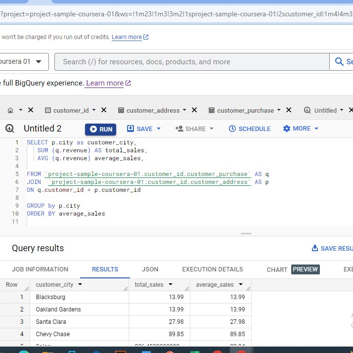 hestadammy's tweet image. Day 15
SQL Query to calculate total sales and average sales by city.
I have to come back to this because I have not gotten the proper hang of it.
#20dayswithdata #SQLAggregation #DataAnalytics