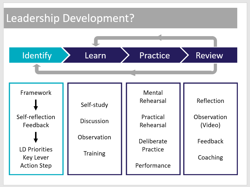 Chris Baker FCCT (@drchriswb) on Twitter photo A great session this afternoon with Senior Leaders from <a href="/SummerhillAcad1/">Summerhill Academy</a> exploring the foundations of leadership and its development. Still a contested space so nice to test out some thinking. A great session this afternoon with Senior Leaders from <a href="/SummerhillAcad1/">Summerhill Academy</a> exploring the foundations of leadership and its development. Still a contested space so nice to test out some thinking.