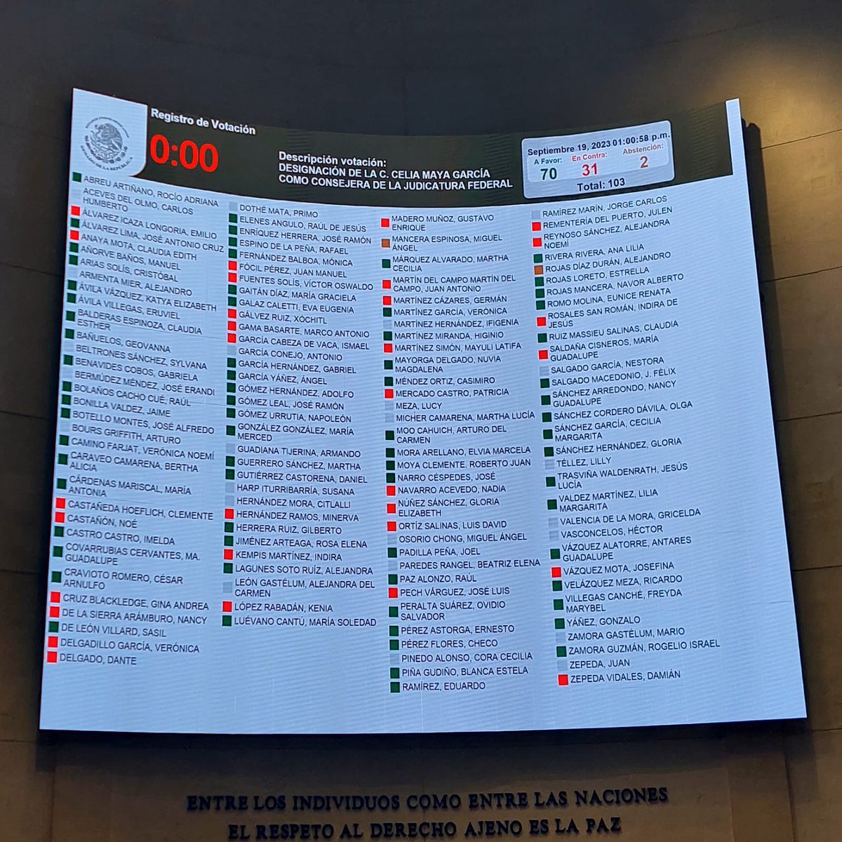 El nombramiento de la morenista Celia Maya quebró a la oposición en el <a href="/senadomexicano/">Senado de México</a> 

Añorve, Ángel García y Verónica Martínez, del <a href="/PRI_Nacional/">PRI</a> 

Botello, Estrella Rojas y Roberto Moya, del <a href="/SenadoresdelPAN/">Senadores del PAN</a> 

Eruviel y Ruiz Massieu votaron con <a href="/PartidoMorenaMx/">Morena</a> 

Sin ellos,