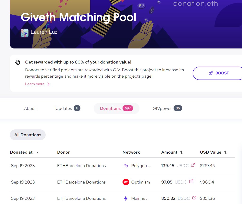 Giveth's tweet photo. 🌞 Thanks @eth_barcelona for donating a portion of this year's ticket revenue to Giveth's Matching Pool! 🌞

And for backing @EthKyiv_'s Giveth project too! 

With your support, we'll be able to keep building Web3 tools to empower public goods funding! See you next year. https://t.co/LJviNgbVdR