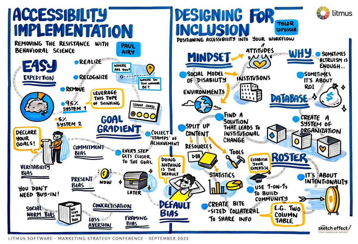 litmusapp's tweet image. 