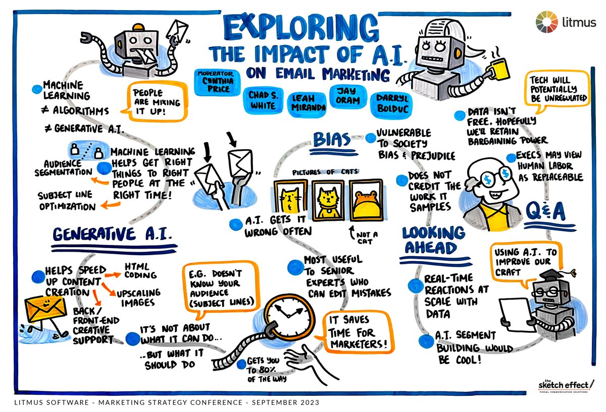 litmusapp's tweet image. 