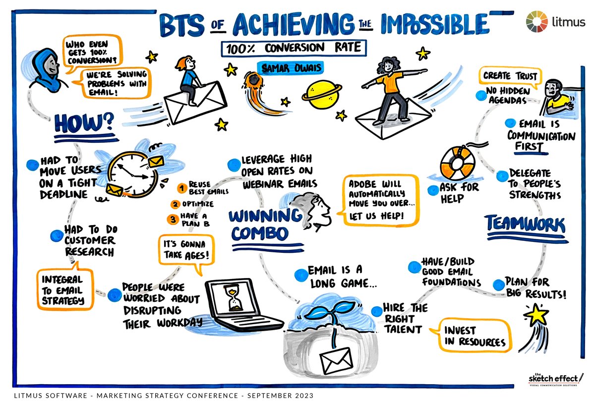 litmusapp's tweet image. 