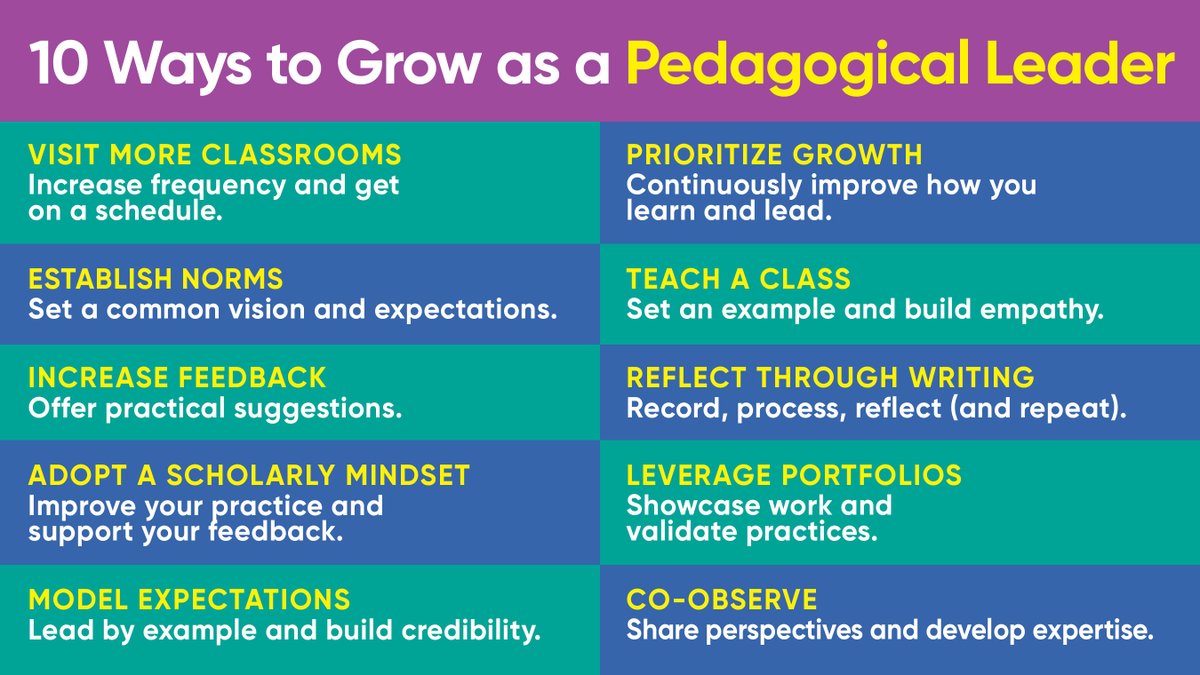 10 Ways to Grow as a Pedagogical Leader esheninger.blogspot.com/2023/04/10-ide… #edchat #edutwitter #suptchat #edadmin #cpchat #digilead