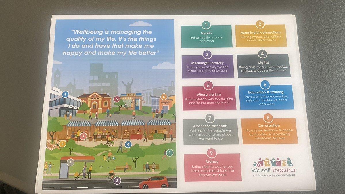 NickiiJWaite's tweet photo. For 10 months over 25 stakeholders met to develop the #wwof today myself, @themindkindpro & @Manor_Farm1977 presented the model to our VCSE partners. Seeing this work come to life is in the words of @meskymac "scary but exciting, like we are on the cusp of something great" https://t.co/jOUD5uyCYN