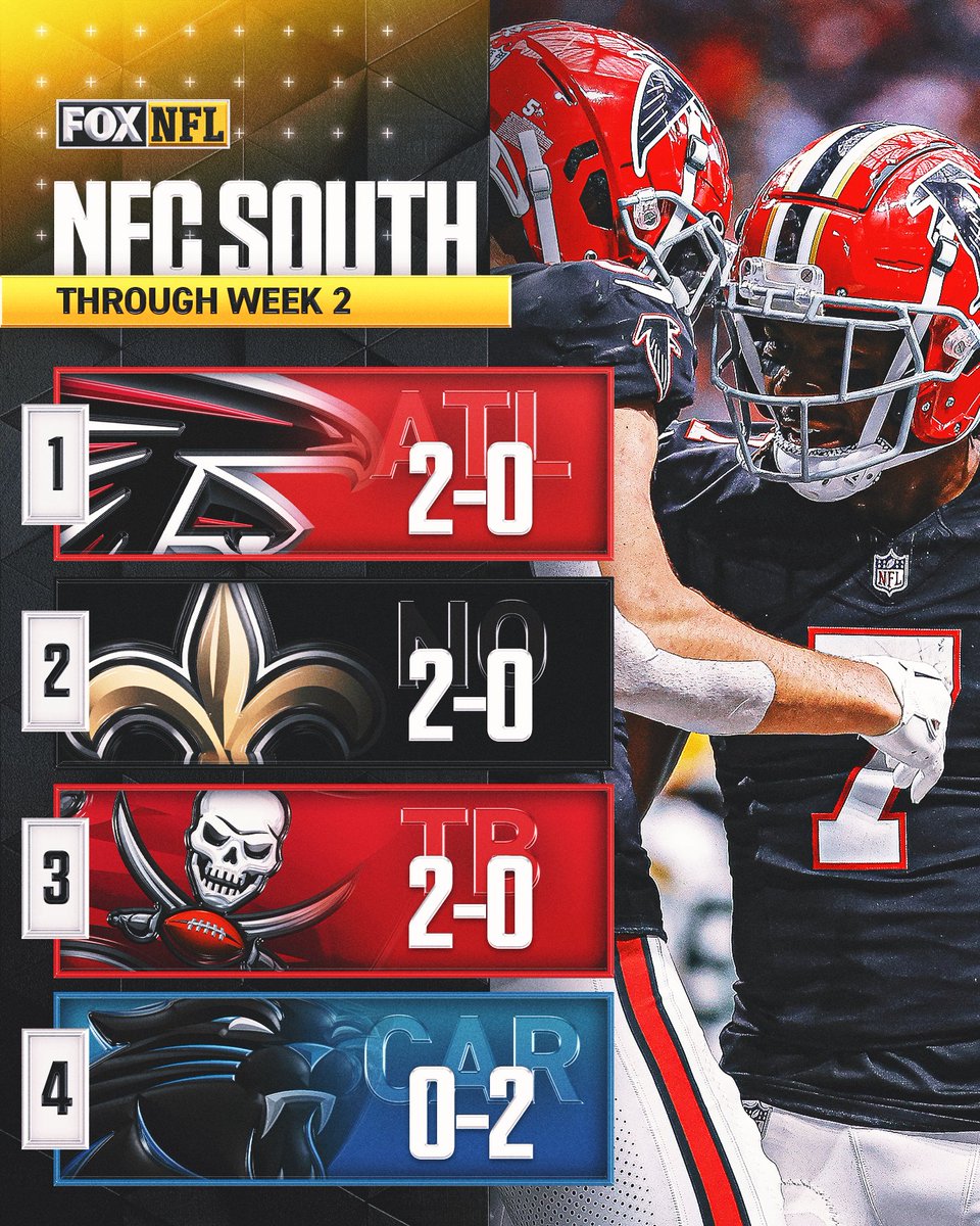 NFLonFOX's tweet image. Who will win the NFC South? 🤔
