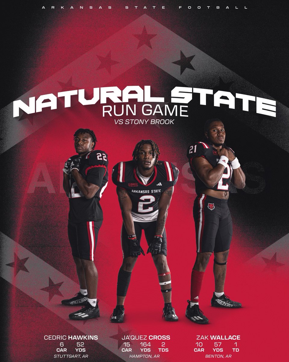 That 𝑨𝑹𝑲𝑨𝑵𝑺𝑨𝑺 Connection💫🔒

Homegrown RB’s getting it done on the ground‼️💪

#WolvesUp x #ADifferentBreed