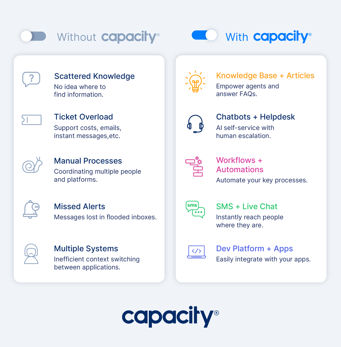 denimsocial's tweet photo. We're proud to be a @GoCapacity company 🥳

See what our parent company Capacity is all about! Schedule a demo today to learn how this All in one AI-powered platform can help teams do their best work. https://t.co/9SveItCUCG https://t.co/Y52uIAXFrS