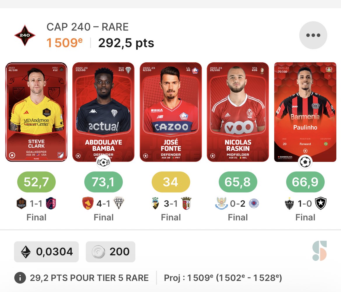 RyzenSorare's tweet photo. ❇️ Résultat #GW407 & Lancement #GW408 ❇️
➡️ Un palier supplémentaire en poche pour la #GW407 !💰
➡️ 2 équipes en lice pour la #GW408 🍀
Et vous les gars? Vous avez choppé des récompenses? 🙌 https://t.co/Ha8HLwvhDB
