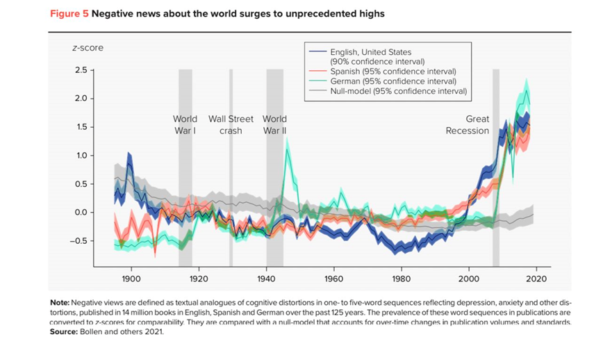 WClementeIII's tweet image. Despite being down nearly 70% from its 2021 highs, there is still a high likelihood that Bitcoin succeeds. 

With the market going sideways, Bitcoin volatility near all time lows, and me losing my mind, decided to compile a few thoughts on why:

It is widely known that Bitcoin…