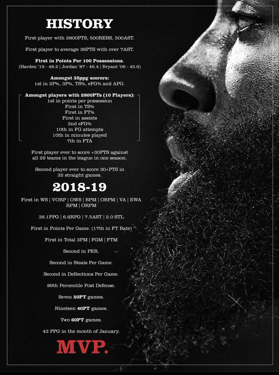 BGNHoops's tweet photo. What if I told you James Harden didn’t win MVP this season. 

Straight up robbed in 2019. https://t.co/zPnWiCPHjR