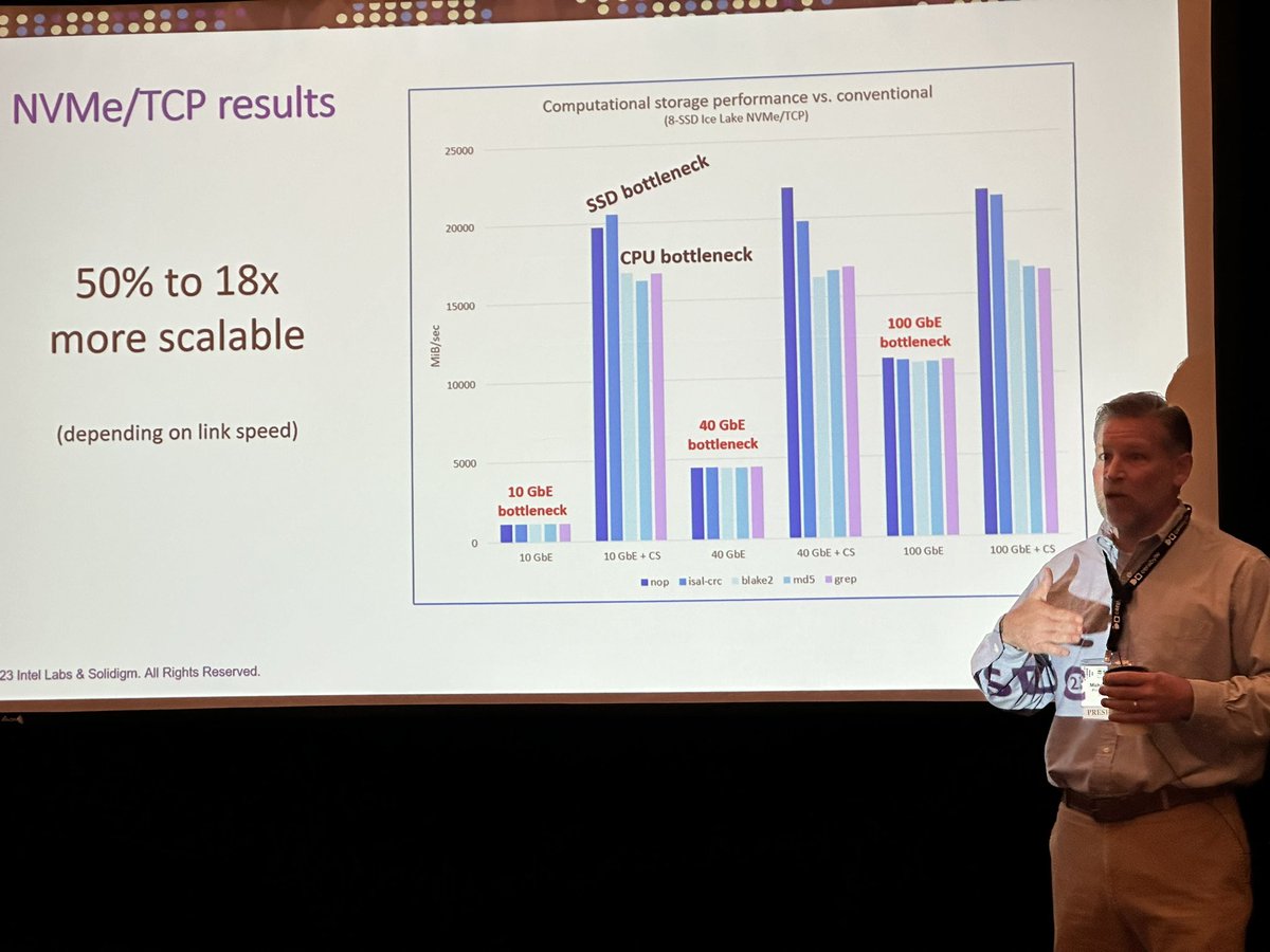 SFoskett's tweet image. How can you scale performance? Just throwing more network speed won’t work. #ComputationalStorage lets you maximize performance without wasting money on network gear. #SDC23 @SNIASDC @Intel @solidigm