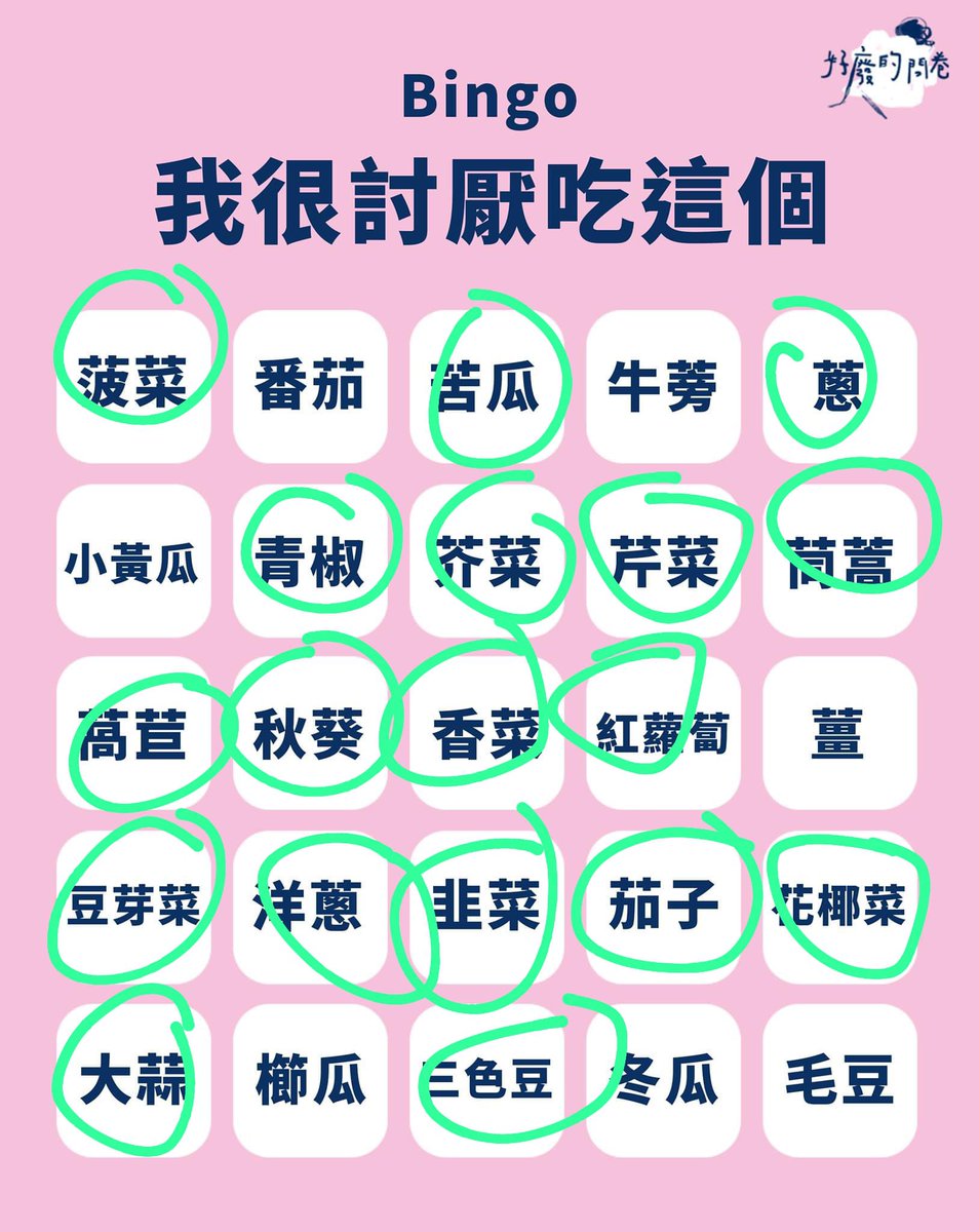 WaiYeeHappy's tweet photo. 跟個風,咦?!?!?!我這麼挑食的嗎(´Д`)
#hkvtuber #vtuberpreparing #HKvtuber準備中 #hkvtuberpreparing https://t.co/Dkr6IFijlo