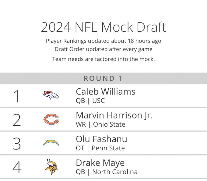 DailyBroncos's tweet photo. How do you feel about this? https://t.co/xnHZ6wQAzd