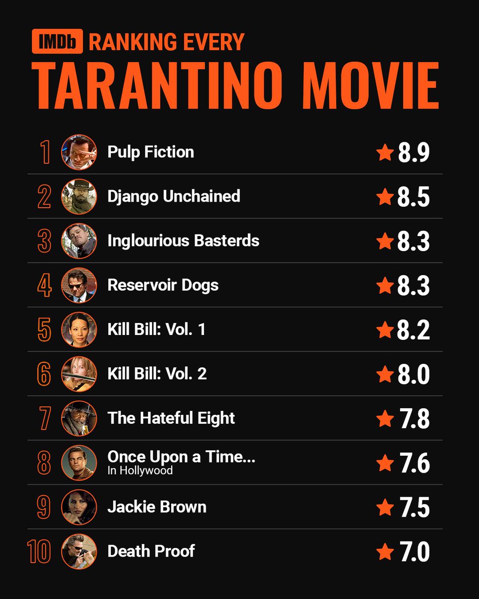 Pick a favorite Quentin Tarantino movie.