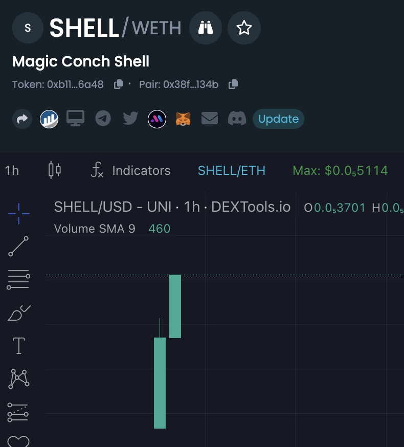 MagicShellConch's tweet photo. $SHELL is ready to moon! More big green candles coming!

#magicshell #conch #eth #etherem #dextools #pepe #bitcoin #fine #shib #floki #btc https://t.co/TgftFVMKrQ