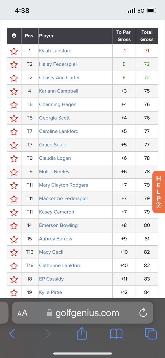 HIGH SCHOOL GIRLS GOLF
Region 9 championships
LCA takes title
Lexington Catholic is second

LC and LCA move onto semi-state as teams

Southern’s Kasey Cameron, Central Haley Federspiel, Mackenzie Federspiel, Mollie Neeley and Aubrey Barrow move on to semi-state as individuals