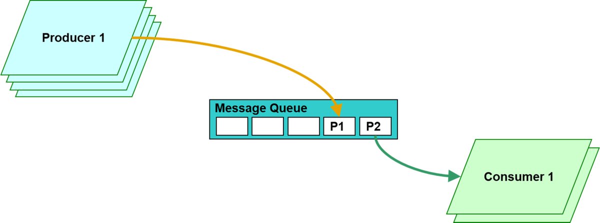 .<a href="/royjjamil/">Roy Jamil</a> is back with part 2 of his #blog series - Common multithreading problems and their fixes. In this follow up, he shares details about the Producer(s)-Consumer(s) Problem. Read it here &amp; sign up for <a href="/Ac6Embedded/">Ac6</a> #training: hubs.la/Q022M-7G0 <a href="/ZephyrIoT/">Zephyr Project</a> #ZephyrRTOS