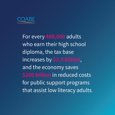 Kansas_Adult_Ed's tweet photo. For every 400,000 adults who earn a high school diploma, the economy gains $2.5 billion back in tax revenue and reduced expenses: That’s $6,250 per person!#COABEontheHill2023 #COABE2023 #AdultEdu2023 #AdultEdLiteracyWeek https://t.co/UJb8ZbEbKf