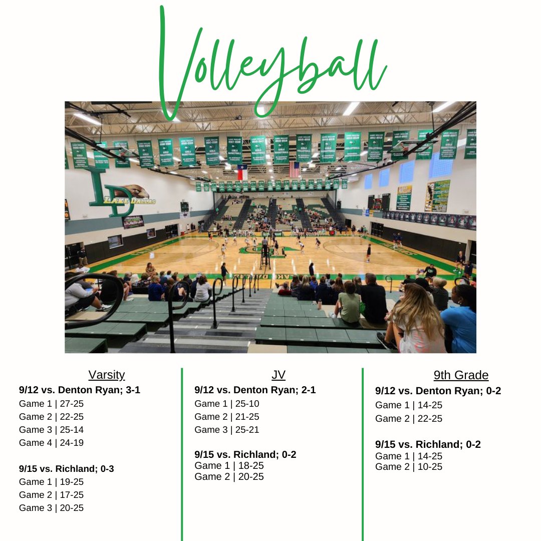 LakeDallasISD's tweet photo. Check out this week's #FalconFlashback to see how our student-athletes performed last week! https://t.co/bikmE0grlR