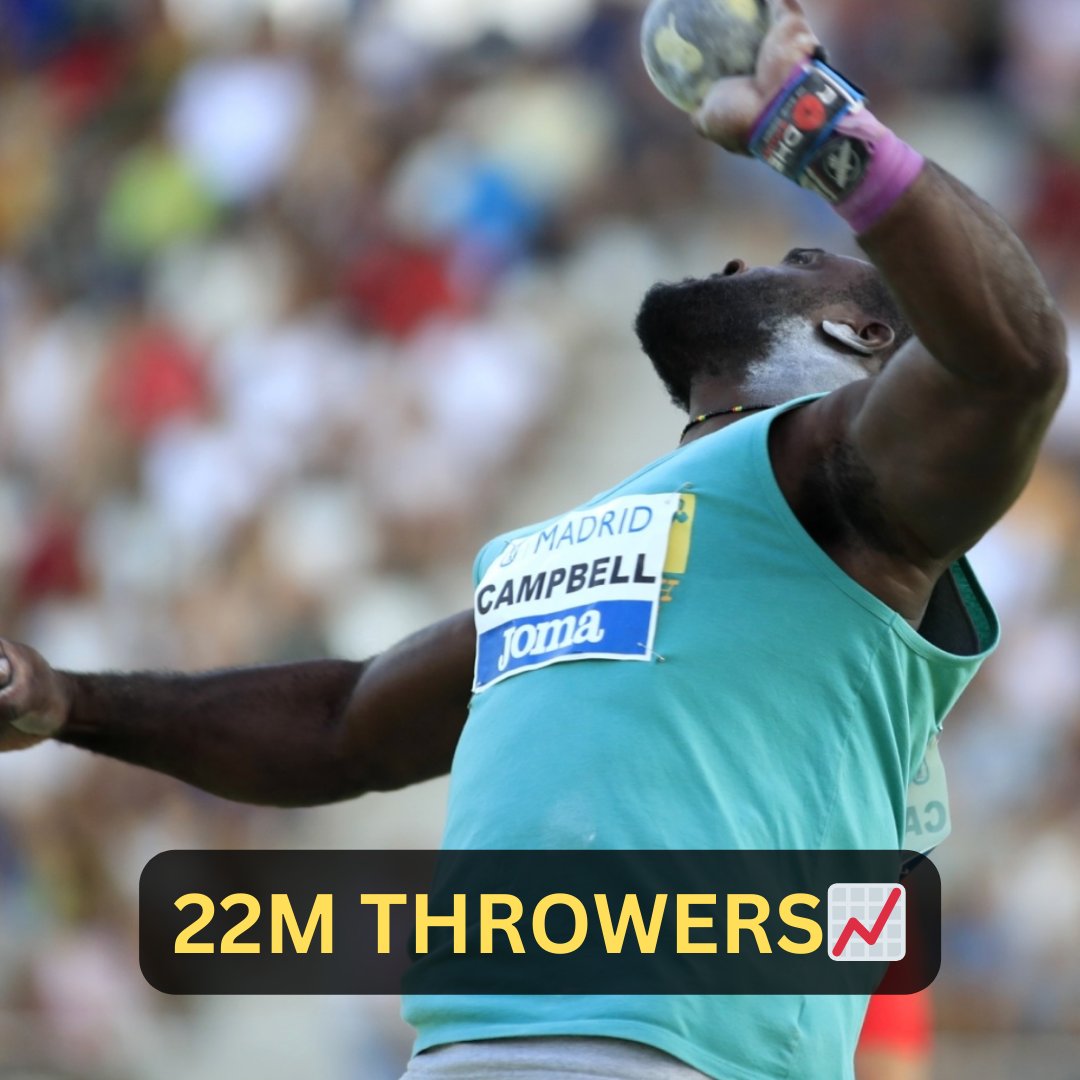 beau_throws's tweet photo. Eleven shot-putters broke 22m this year that included six new athletes joining "Club 22"✌️✌️ 

Who will join these men next season?

New Club 22 Members👇

🇮🇹Zane Weir 21.99m > 22.44m
🇮🇹Leonardo Fabbri 21.99m > 22.34m
🇯🇲Rajindra Campbell 20.18m > 22.22m
🇳🇿Jacko Gill 21.90m > 22.12m
🇺🇸Payton Otterdahl 21.92m > 22.11m
🇺🇸Roger Steen 21.47m > 22.08m