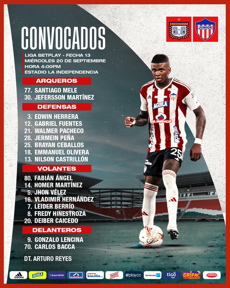 JuniorClubSA's tweet photo. ✈️🦈 ¡NUESTROS 1️⃣8️⃣ CONVOCADOS PARA ENFRENTAR A BOYACÁ CHICÓ!

#VamosJunior🔴⚪️🔵
#LigaBetPlayDimayor🏆 https://t.co/q4f95OSKd3