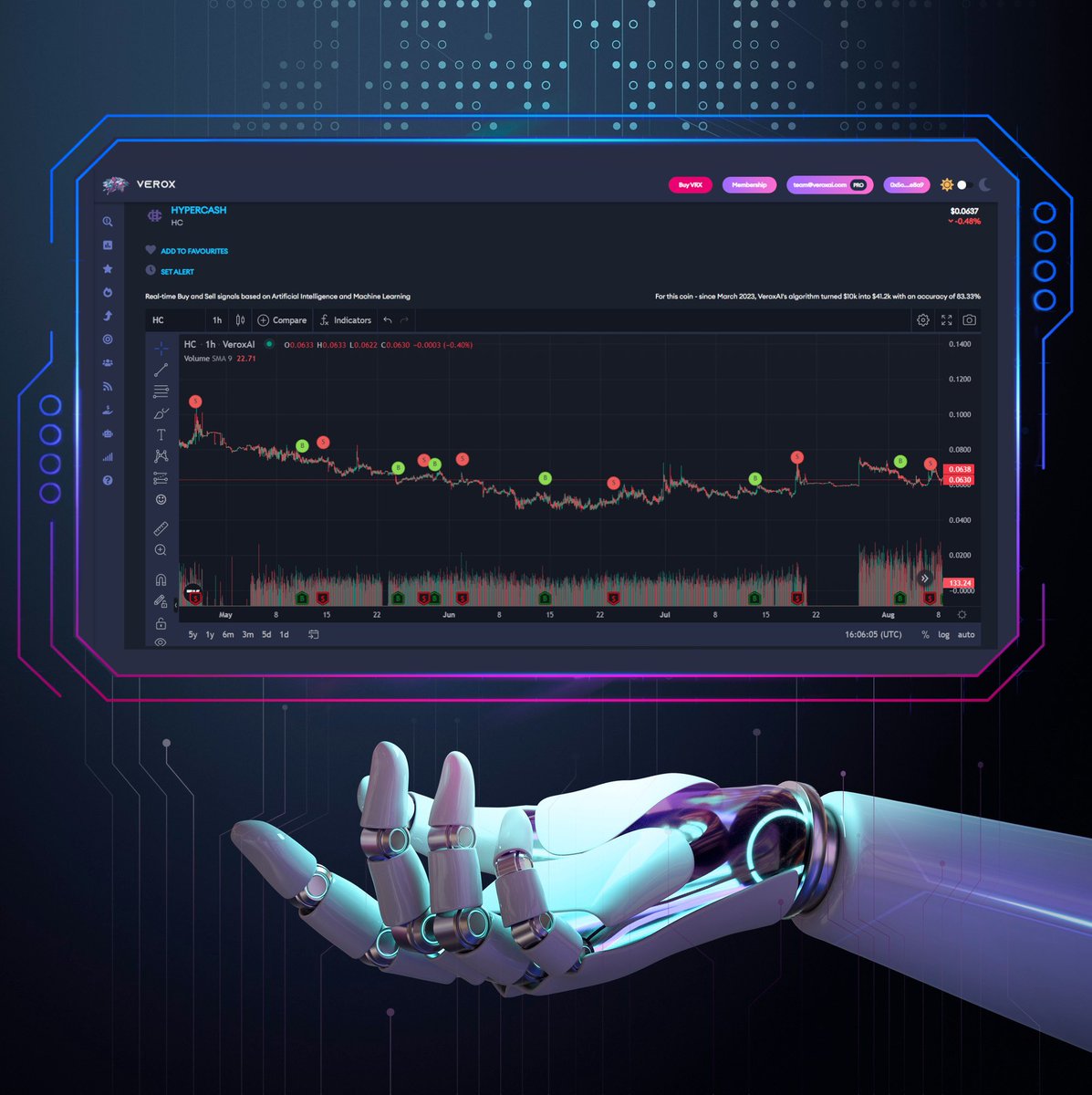 Verox_AICrypto's tweet photo. $HC #Hypercash
VeroxAI's algorithm, since March 2023, has turned $10k into an impressive $41.2k! 🔥

💡 Compare VeroxAI vs. Hodl:
 VeroxAI: 4.12x Return (312%+ ROI) 💰
 Hodl: -35% 📉

When precision meets profitability, the choice is clear - https://t.co/7hIa8u86KZ ⚡️

#Crypto https://t.co/CwGeY6HXUf