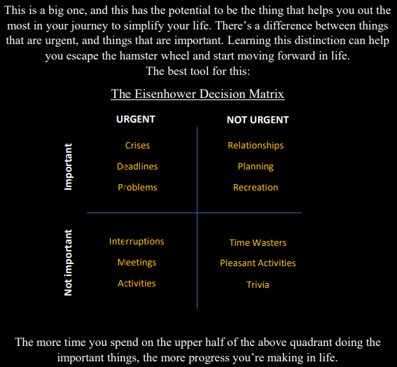 If you want to mimic the successful, here's one of the things they do. Organize your time and cut useless distractions that will keep you from achieving your true potential.