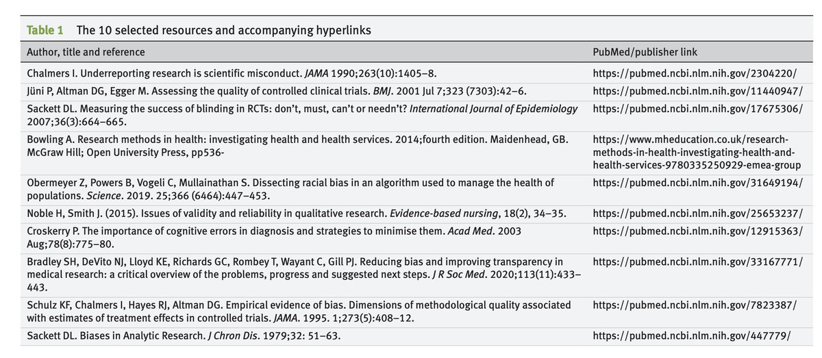 BMJ Evidence-Based Medicine (@bmj_ebm) on Twitter photo Ten resources for understanding bias in health research: EBM live workshop 2022
#EBMLearning by <a href="/dnunan79/">David Nunan</a>, <a href="/gabrielgcnut/">Gabriel Costa</a>, <a href="/yluo06/">Yan Luo</a>, <a href="/InsideTrials/">Richard Morrow</a> et al.
Link: bit.ly/44LMy8h Ten resources for understanding bias in health research: EBM live workshop 2022
#EBMLearning by <a href="/dnunan79/">David Nunan</a>, <a href="/gabrielgcnut/">Gabriel Costa</a>, <a href="/yluo06/">Yan Luo</a>, <a href="/InsideTrials/">Richard Morrow</a> et al.
Link: bit.ly/44LMy8h
