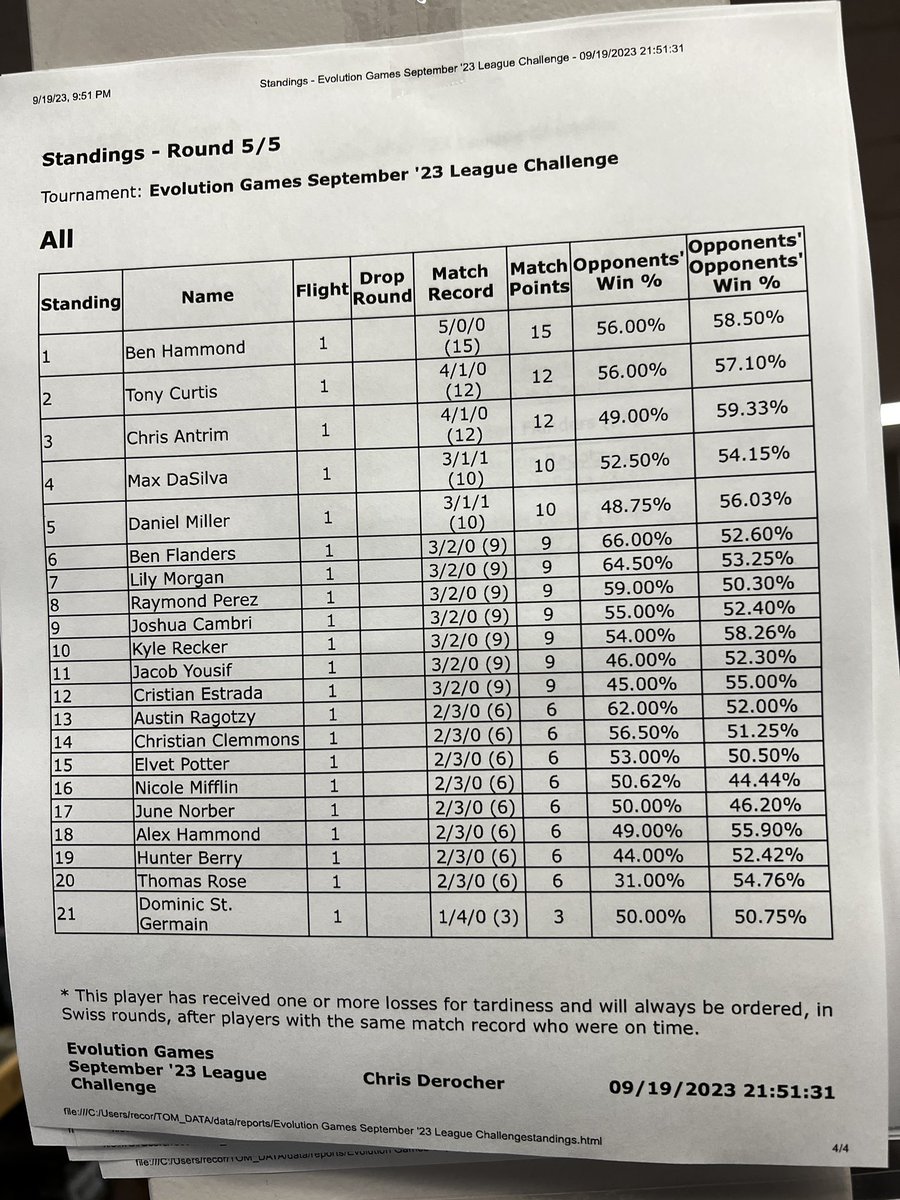tonyleec_'s tweet photo. 2nd place at the Evo Challenge tonight. Path is the most toxic card in format 😭 #PokemonTCG https://t.co/sJbMeyb2S5