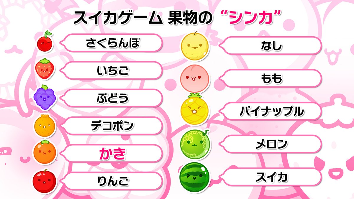 ふわっち様、#スイカゲーム で遊んでいただきましてありがとうござい