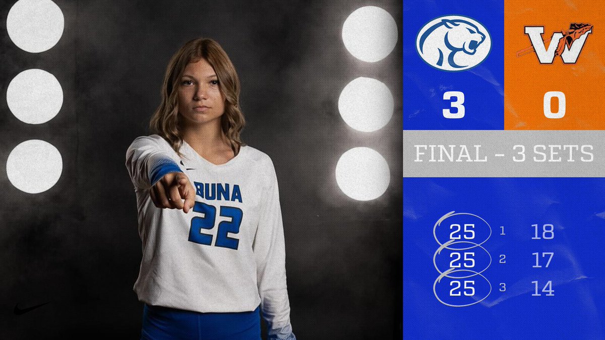 The Lady Cougars still remain undefeated in district play! 💙🏐

JV 2 lost in 2
JV 1 won in 2

Friday night we take on Orangefield at home! Come out to support!!