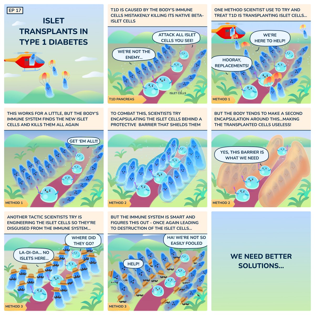 Scientists and clinicians have tried many creative approaches to treating #type1diabetes, but the #immunesystem can be stubborn and we need better solutions!

#cellstories by Armon Sharei and Shirley Mao. Past Episodes: rvnway.com/cellstories