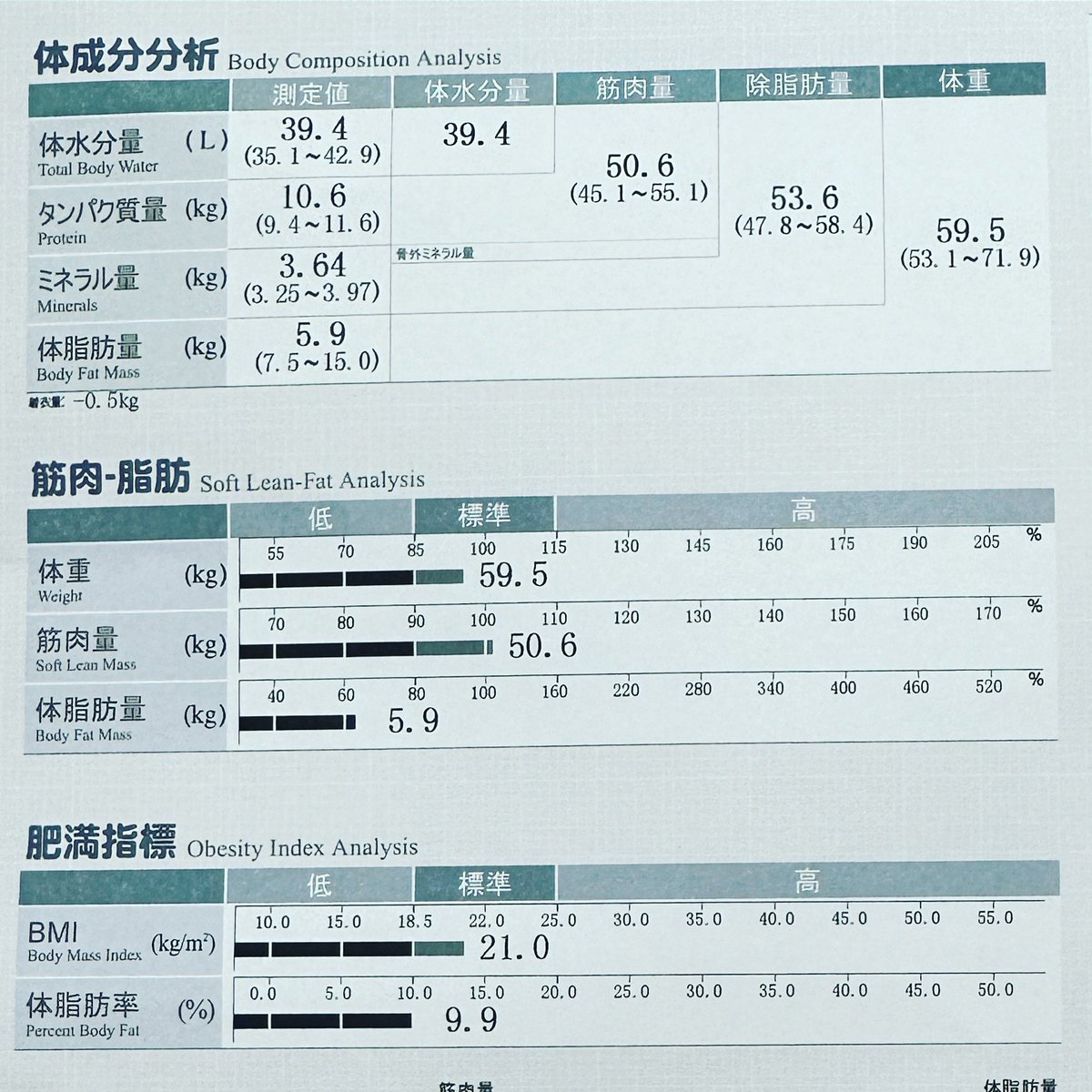akira_kanehama's tweet photo. Physical Management。
身体をmanagement するという感覚が人生100年時代で大切だと考えています。英語圏でのPhysical Literacy という言葉まさにそれですが、Management の方がイメージが合う気もします。与えられた身体をどう最大活用するか?
#physicalliteracy
#physicalmanagement https://t.co/iBDYEsYi8C