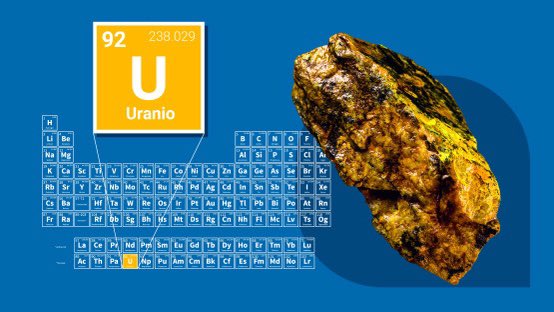 OperadorNuclear's tweet photo. ¿Qué es el uranio? ¿Cuáles son sus isótopos? ¿Cómo se extrae? ¿Qué es el enriquecimiento? ¿Cuál es el ciclo del combustible nuclear? ¿Cómo se fabrica? ¿Qué es el uranio reciclado? ¿Y el empobrecido? ¿Estamos expuestos al uranio en nuestra vida diaria?
https://t.co/JvG1lzj27p https://t.co/zDYIFFONzQ