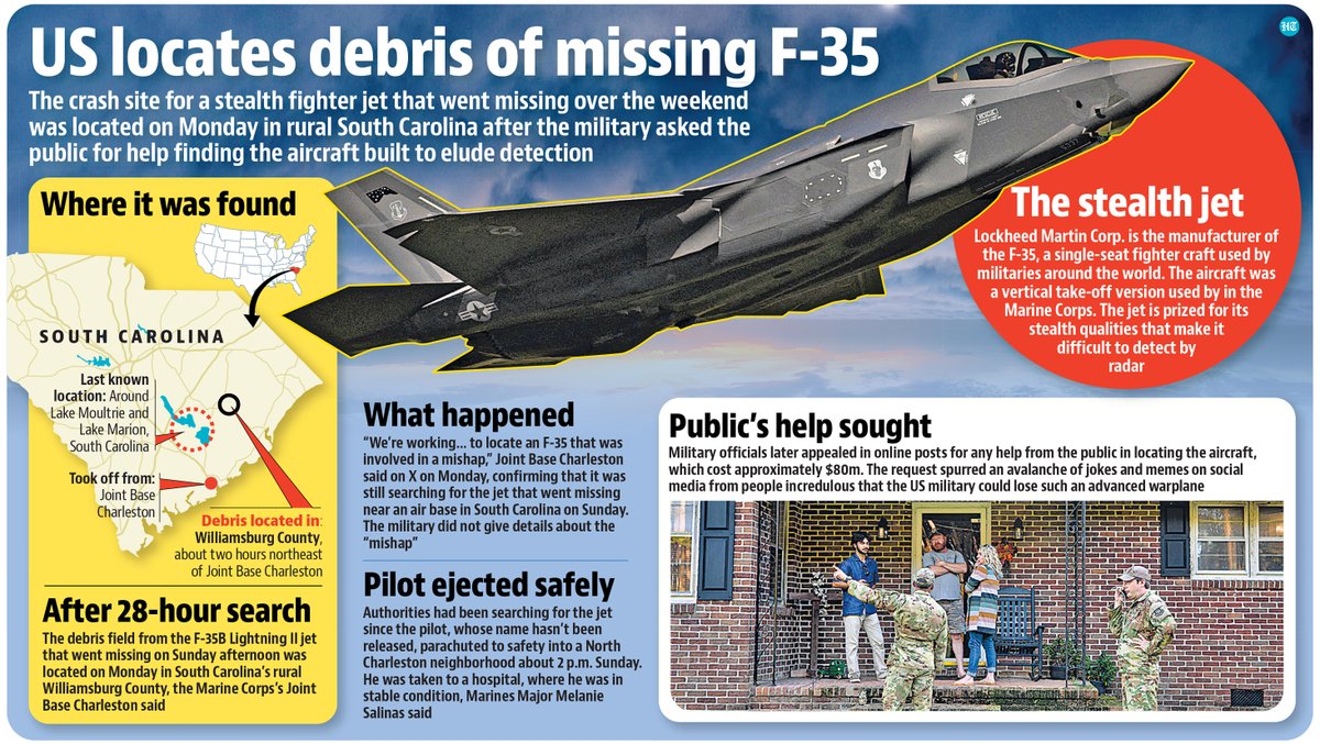 htTweets's tweet photo. US finds debris from missing #F35 military jet that crashed after pilot ejected. Read here https://t.co/ZNb0WXG3m9
#F35mishap #F35found https://t.co/KFvfXHHPBK