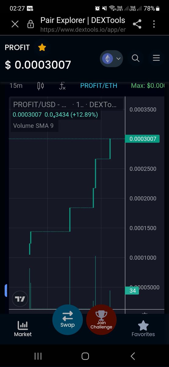 Yournotgaz's tweet photo. @MonstersCoins $PROFIT ⬆️⬆️⬆️

#ETH #Ethereum #Crypto #DeFi #1000x https://t.co/wqtdkbGe2O