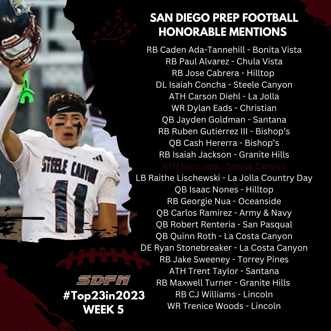 San Diego Prep🏈: #Top23in2023
Players of the Week (Sept. 14-16)  

📸 by @nicole2noel

sdfootball.net/2023/09/prep-f…