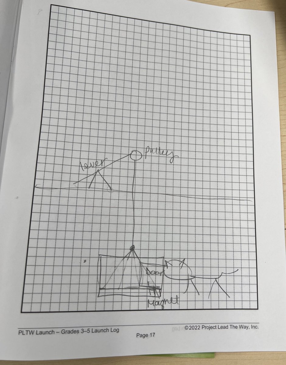 NickStoyas's tweet image. Day Two of #PLTWLaunch training! Today we learned about simple machines, sketching and designing our own prototypes!!  #WeAreD205