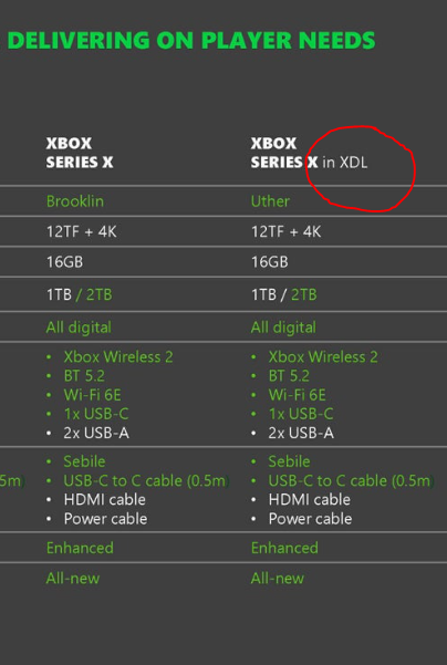 Ryan McCaffrey on X: Looks like you're going to be able to order your own  custom Xbox Series X Slim in the Xbox Design Lab:   / X