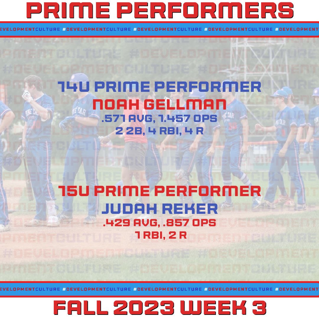 PineTarAcademy's tweet photo. A couple of weeks off didn’t slow these guys down! Congrats to this weekends prime performers!
#DevelopmentCulture
#WEbaseball https://t.co/u2Pbtdz5Pu
