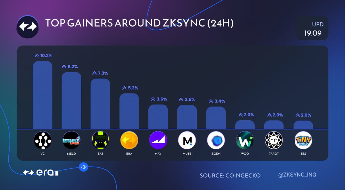ZK Sync Rater tweet media