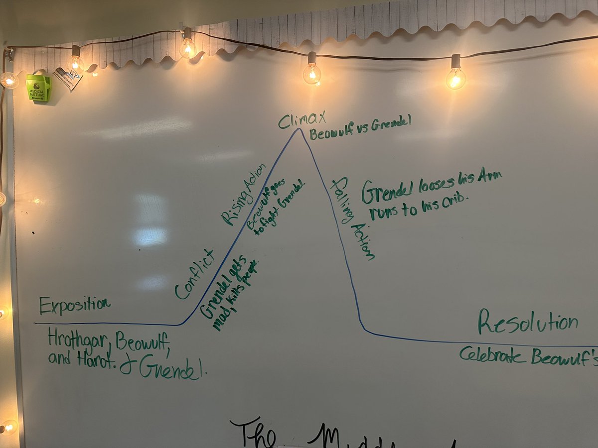 MsLayneNeuhart's tweet photo. Students diagramming story/plot structure in groups on the board today. Impressed by how well they are interacting with such an ancient text like Beowulf. The purple example is especially interesting-> talk about modern day translations of medieval literature! https://t.co/i0r9w5L0ls