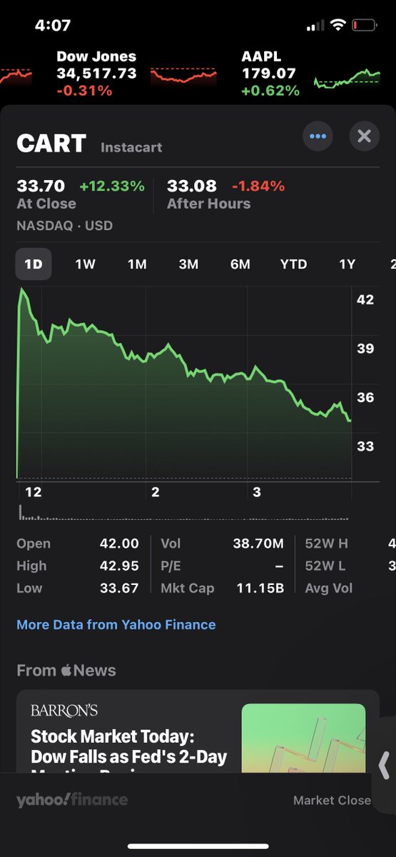 TraderProsper's tweet photo. CART up 12% on first day

Instacart is the first notable venture-backed tech company to hit the U.S. public market since December 2021.

Valued at 4x Revenue and $11B market cap

#Instacart #CART #Stocks #StockMarket https://t.co/2LsazQfpjw