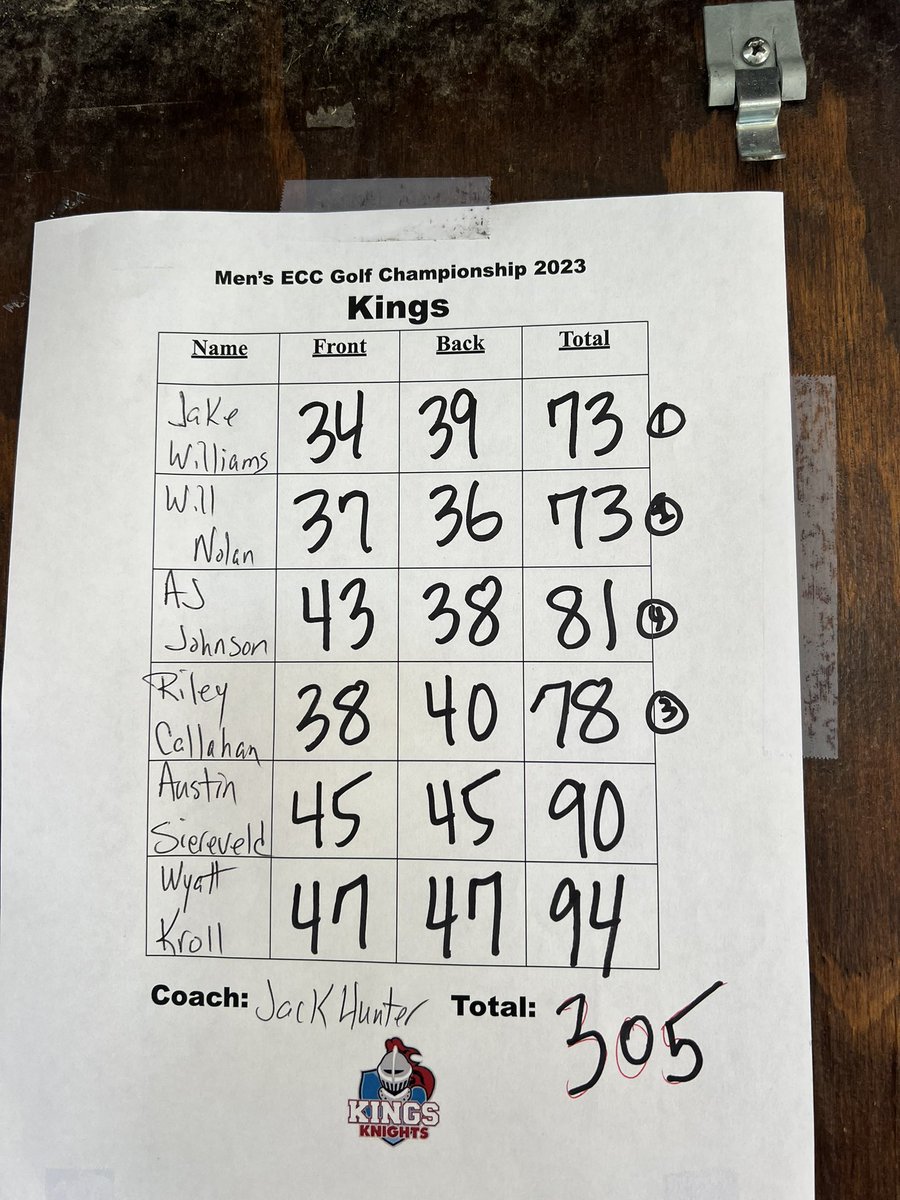 Kings Athletic Department tweet media