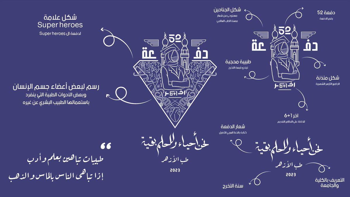 NemaatReda's tweet photo. نحنُ أحياءٌ وللحلم بقية💫
#دفعة_52_طب_بنات_الأزهر
#Graduation_vibes https://t.co/5no7RZWMTf